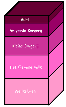 bevolkingsdiagram